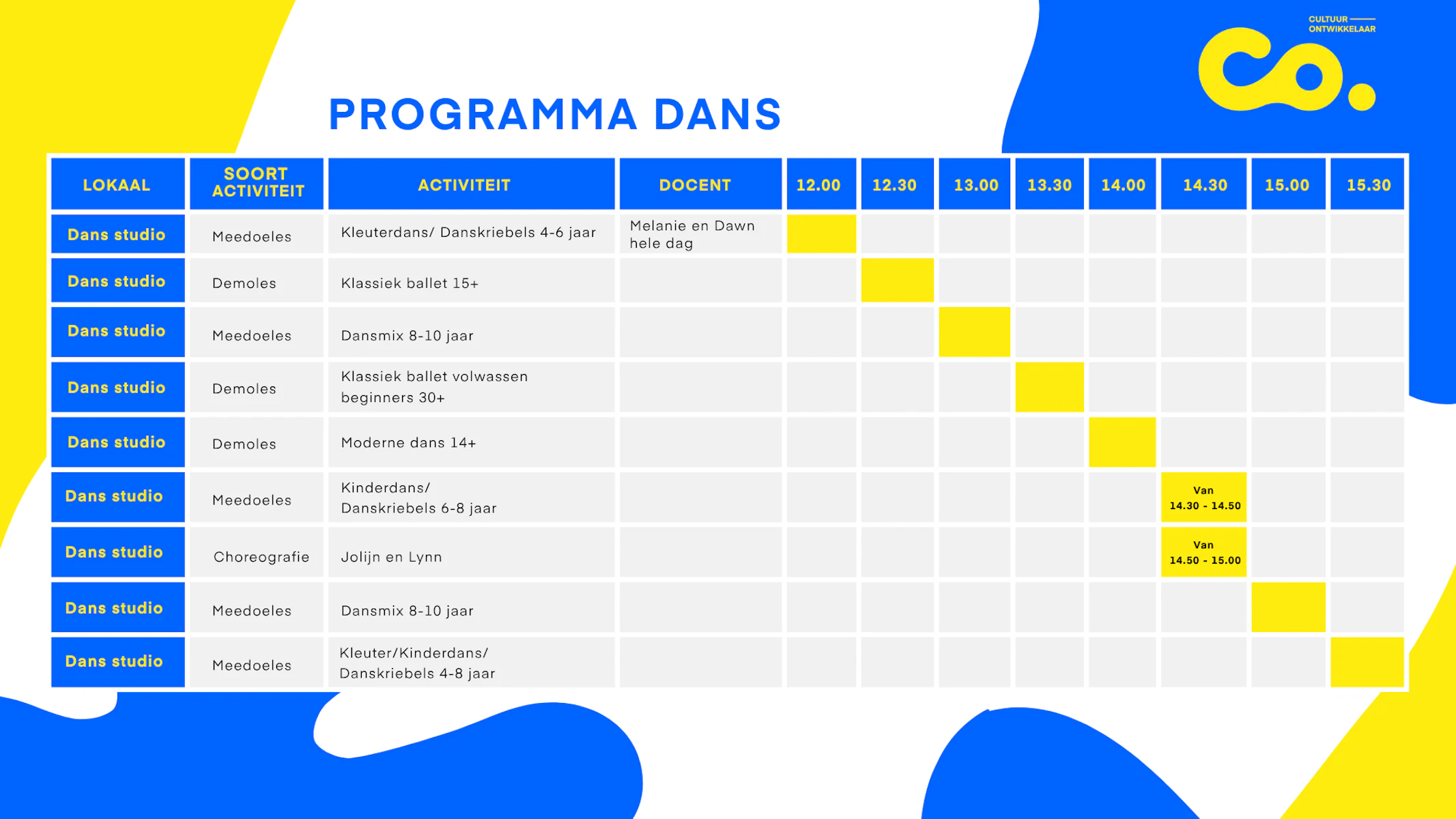 260415 Blokkenschema dans